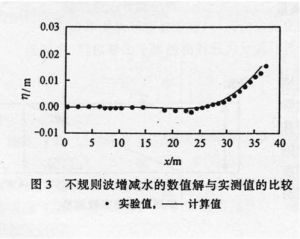 波浪破碎