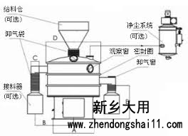 環保振動篩的結構