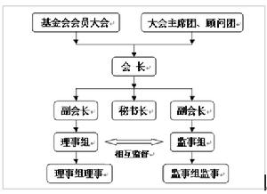 長汀縣策武中學2010屆國中1班基金會