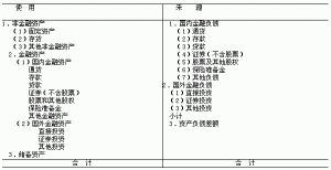 資本存量