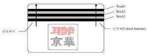 ic卡電子門票