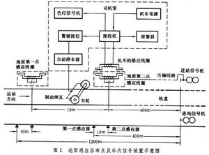 車內信號