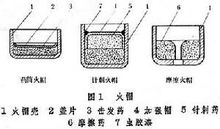 火工品