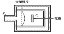 薄膜電容規