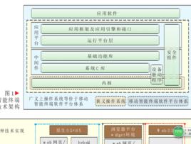 精簡指令集計算機作業系統