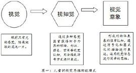 感性認識