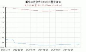 鵬華豐收債券