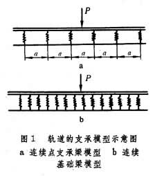 軌道壽命