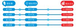 唐山電商眾創空間