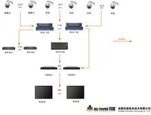 監控方案圖