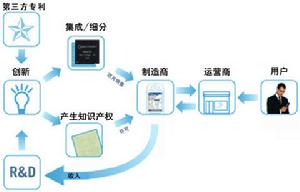 運營模式