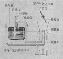 汽化器