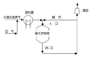 硫化氫中毒