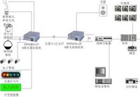 光端機