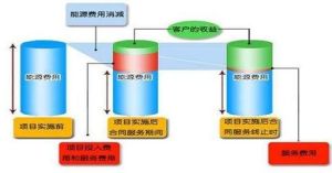 內部利潤率