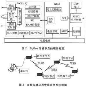 多信道選取