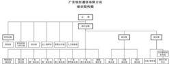 廣東怡創通信有限公司