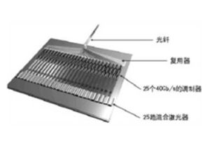 光子晶片