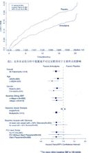 苯磺酸氨氯地平片