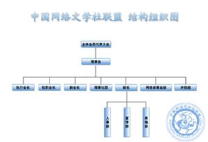 結構組織圖