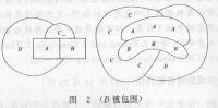 四色原理