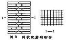 組合磚砌體