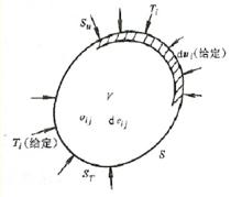 圖2