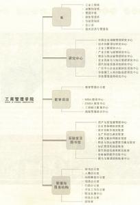 華南理工大學工商管理學院組織架構