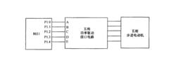 純軟體代替環形分配器