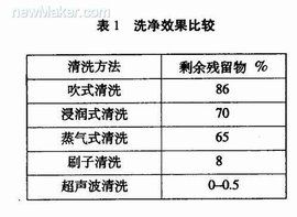 超音波清洗機原理