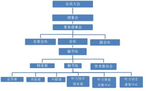 組織結構