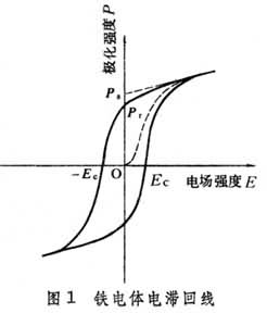 電子陶瓷