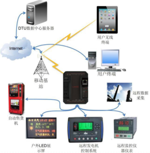 LXI980G組網方式