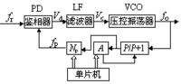 吞脈衝分頻