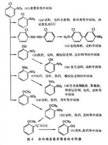 苯系中間體