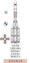 長征九號LEO140噸級布局圖