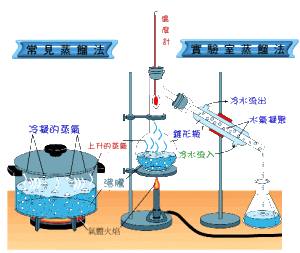 水蒸氣蒸餾法