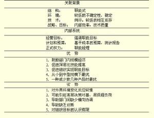 職能型組織結構