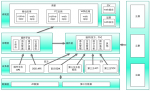  開放系統架構圖