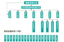 英大國際集團組織結構