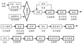 圖書編輯工作基本規程