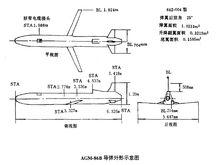 AGM-86B飛彈三視線圖