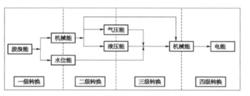 浮力擺式波浪能發電裝置