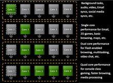 Tegra 3處理器運行方式