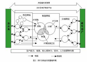 物流三角形