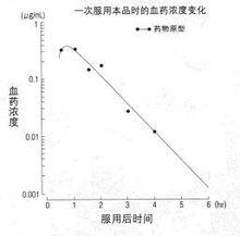 鹽酸沙格雷酯片