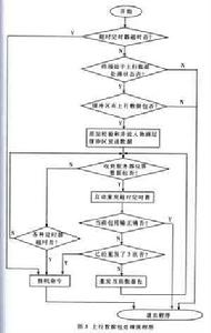 同步數據鏈路控制