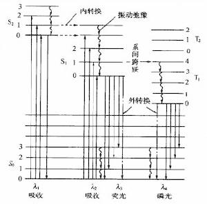 振動弛豫