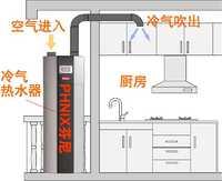 多功能空氣能熱水器