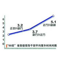 省部級幹部